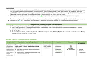 7
Para consolidar
 Oriéntelos a desarrollar las actividades con traza del ClassWeb: explíqueles que, al finalizar cada actividad, deben hacer clic en el botón “Comprobar” para
que sus respuestas sean grabadas y enviadas al Learning Dashboard. Además, coménteles que, al hacer clic en el botón “Ver respuestas”, tendrán la
posibilidad de analizar sus aciertos y errores, y así favorecerán la gestión de sus aprendizajes. En las actividades que tengan dos o más intentos, después de
hacer clic en el botón “Comprobar”, es necesario hacer clic en el botón “Reintentar” o “Enviar”, según sea el caso.
 Comuníqueles que aquellas actividades acompañadas de una les permitirán ir ganando puntos para canjearlos por elementos sorpresa.
 Posteriormente, ingrese al Learning Dashboard para revisar el desempeño de los estudiantes y plantear estrategias de retroalimentación de ser necesario.
 Considere que en cuenta con las fichas de refuerzo y ampliación “Los grupos de animales” que puede trabajar con sus estudiantes.
Respuestas de las actividades con traza de “Descubro y aplico 2”
1. Tiene un esqueleto formado por huesos. / Tiene una columna vertebral a la que se unen otros huesos.
2. Solo el tucán, el cocodrilo y el puma tienen cabeza, tronco y extremidades. / Solo el tucán, el cocodrilo y el puma tienen patas y cola, la cual es la
prolongación de su columna vertebral.
3. IB, IIC, IIID, IVA
4. Su piel es delgada; además, está desnuda y húmeda. Anfibios / Son ovíparos. Peces, Anfibios y Reptiles / Su cuerpo está cubierto de escamas. Peces y
Reptiles / Respiran solo por las branquias. Peces
DESCUBRO Y APLICO 3: ¿Cómo son los animales invertebrados?
Competencias Capacidades / Desempeños precisados Conocimientos Recursos Evidencias Instrumentos
de evaluación
Explica el
mundo físico
basándose en
conocimientos
sobre los seres
vivos, materia y
energía,
biodiversidad,
Comprende y usa conocimientos sobre los seres
vivos, materia y energía, biodiversidad, Tierra y
universo
 Describe las estructuras del aparato locomotor
de los animales.
 Explica cómo se produce el movimiento en el ser
humano y en los animales.
 La locomoción
en los animales
vertebrados
 Video:
Las esponjas
 Video:
Los gusanos
 Actividad lúdica:
Pasapalabras
 Actividades  Learning
Dashboard
(Trazabilidad)
 