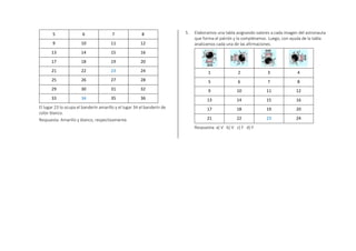 5 6 7 8
9 10 11 12
13 14 15 16
17 18 19 20
21 22 23 24
25 26 27 28
29 30 31 32
33 34 35 36
El lugar 23 lo ocupa el banderín amarillo y el lugar 34 el banderín de
color blanco.
Respuesta: Amarillo y blanco, respectivamente.
5. Elaboramos una tabla asignando valores a cada imagen del astronauta
que forma el patrón y la completamos. Luego, con ayuda de la tabla
analizamos cada una de las afirmaciones.
1 2 3 4
5 6 7 8
9 10 11 12
13 14 15 16
17 18 19 20
21 22 23 24
Respuesta: a) V b) V c) F d) F
 