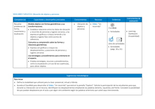 DESCUBRO Y APLICO 8: Ubicación de objetos y personas
Competencias Capacidades y desempeños precisados Conocimientos Recursos Evidencias
Instrumentos de
evaluación
Resuelve
problemas de
forma,
movimiento y
localización.
Modela objetos con formas geométricas y sus
transformaciones.
 Establece relaciones entre los datos de ubicación
y recorrido de personas y lugares cercanos, y las
expresa en gráficos o croquis teniendo a los
objetos y lugares fijos como puntos de
referencia.
Comunica su comprensión sobre las formas y
relaciones geométricas.
 Expresa con gráficos o croquis los
desplazamientos, y posiciones de personas y
lugares cercanos.
Usa estrategias y procedimientos para orientarse en
el espacio.
 Emplea estrategias, recursos y procedimientos,
como la visualización y el uso de las cuadrículas,
para ubicar objetos.
 Ubicación de
objetos y
personas
 Video: “Un
recorrido”
 Actividades
Libro de actividades
 Actividades
(págs. 30 y 31)
 Learning
Dashboard
(trazabilidad)
Sugerencias metodológicas
Para iniciar
 Defina la modalidad que utilizará para la clase: presencial, virtual o híbrida.
 Acceda al ClassWeb para desarrollar el Video: “Un recorrido” que está en la pestaña “Exploro”. Solicite la participación de los estudiantes para que,
durante su interacción con el recurso, identifiquen los desplazamientos empleando las palabras derecha, izquierda y de frente. Considere la posibilidad
de que puedan desplazarse por el aula o por algún otro ambiente según las palabras anteriores que usted vaya mencionando.
ClassWeb
 