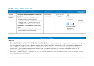 DESCUBRO Y APLICO 1: Números de cuatro cifras
Competencias Capacidades y desempeños precisados Conocimientos Recursos Evidencias
Instrumentos de
evaluación
Resuelve
problemas de
cantidad.
Comunica su comprensión sobre los números y las
operaciones.
 Expresa, con diversas representaciones y
lenguaje numérico (números, signos y
expresiones verbales), su comprensión sobre la
unidad de millar y la decena de millar como
unidad del sistema de numeración decimal.
Usa estrategias y procedimientos de estimación y
cálculo.
 Emplea estrategias de cálculo mental o escrito,
como las descomposiciones aditivas.
 Números de
cuatro cifras
 Juego: “Scratch:
Atrapaglobos”
 Actividades
Libro de actividades
 Actividades
(págs. 12 y 13)
 Learning
Dashboard
(trazabilidad)
Sugerencias metodológicas
Para iniciar
 Defina la modalidad que utilizará para la clase: presencial, virtual o híbrida.
 Acceda al ClassWeb para desarrollar el Juego: “Scratch: Atrapaglobos” que está en la pestaña “Exploro”. Solicite la participación de algunos estudiantes
para que interactúen con el recurso a fin de que se observen varios ejemplos de números de tres y cuatro cifras. Enfatice que al atrapar globos se
obtienen 200 puntos y al chocar con un edificio se pierden 25 puntos. De esta forma va recuperando los conocimientos previos que tengan y va
introduciendo la escritura y lectura de los números de cuatro cifras. Permita a los estudiantes que mencionen en voz alta los puntos que van
acumulando en el tiempo que dura el juego.
 Recomiende a los estudiantes que, para obtener una mejor visualización, identifiquen si el recurso al que accederán presenta la opción de activar la
vista a pantalla completa (o full screen).
ClassWeb
 