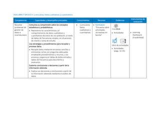 DESCUBRO Y APLICO 9: La encuesta. Datos cualitativos y cuantitativos
Competencias Capacidades y desempeños precisados Conocimientos Recursos Evidencias
Instrumentos de
evaluación
Resuelve
problemas de
gestión de
datos e
incertidumbre.
Comunica su comprensión sobre los conceptos
estadísticos y probabilísticos.
 Representa las características y el
comportamiento de datos cualitativos y
cuantitativos discretos de una población, a través
de tablas de frecuencias simples, en situaciones
de interés o tema de estudio.
Usa estrategias y procedimientos para recopilar y
procesar datos.
 Recopila datos mediante encuestas sencillas o
entrevistas cortas con preguntas adecuadas
empleando procedimientos y recursos, y los
procesa y organiza en tablas de doble entrada o
tablas de frecuencia para describirlos y
analizarlos.
Sustenta conclusiones o decisiones a partir de la
información obtenida.
 Explica sus decisiones y conclusiones a partir de
la información obtenida mediante el análisis de
datos.
 La encuesta.
Datos
cualitativos y
cuantitativos
 Formulario:
“Encuesta sobre
actividades
recreativas en
familia”
 Actividades
Libro de actividades
 Actividades
(págs. 32-35)
 Learning
Dashboard
(trazabilidad)
ClassWeb
 