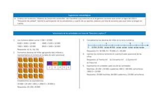 Sugerencias metodológicas
 Finalice con la sección “Objetivo de Desarrollo Sostenible” del ClassWeb cuya intención es la de generar acciones que sumen al logro del ODS 4
"Educación de calidad". Solicite la participación de los estudiantes y, a partir de sus aportes, elabore una lista de acciones para que todos la tengan en
cuenta.
Solucionario de las actividades con traza de “Descubro y aplico 2”
1. Los números deben sumar 1 DM = 10 000
6500 + 3500 = 10 000 4900 + 5100 = 10 000
7000 + 3000 = 10 000 8910 + 1090 = 10 000
Respuesta: Id, IIc, IIIa, IVb
2. Formamos decenas de millar agrupando diez millares y
representamos el número en la tabla de valor posicional.
Establecemos las equivalencias:
20 000 = 20 UM = 200 C = 2000 D = 20 000 U
Respuesta: 20; 200; 20 000
3. Completamos las decenas de millar en la recta numérica.
Respuesta: A = 30 000, B = 70 000 y C = 90 000
4. Leemos los números teniendo en cuenta el valor posicional de las
cifras.
Respuesta: a) Treinta mil b) Cincuenta mil c) Quince mil
d) Trece mil
5. Expresamos en unidades cada una de las cantidades.
Mochilas: 20 UM = 20 000, cuadernos: 800 C = 80 000, cartucheras:
1900 D = 19 000
Respuesta: 20 000 mochilas, 80 000 cuadernos y 19 000 cartucheras.
DM UM C D U
2 0 0 0 0
30 000 50 000 60 000 70 000 80 000 90 000
 