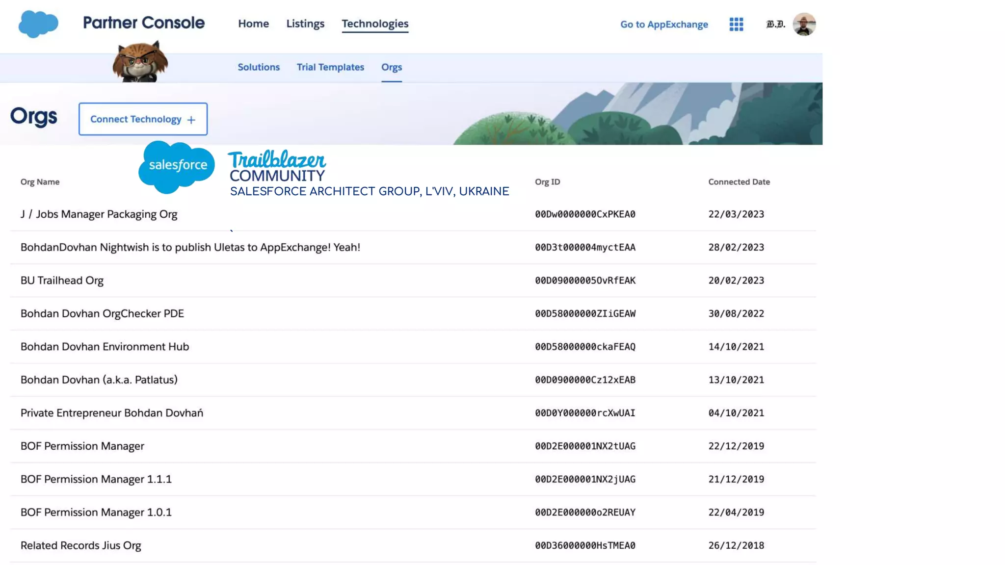 SALESFORCE ARCHITECT GROUP, L'VIV, UKRAINE
`
 