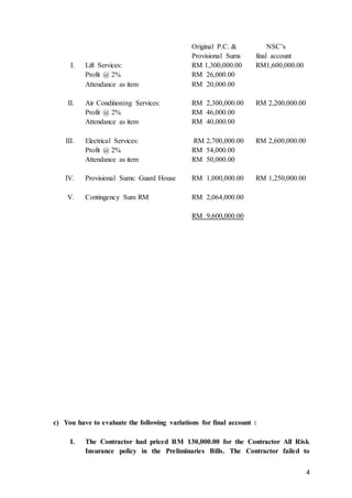 4
Original P.C. & NSC’s
Provisional Sums final account
I. Lift Services: RM 1,300,000.00 RM1,600,000.00
Profit @ 2% RM 26,000.00
Attendance as item RM 20,000.00
II. Air Conditioning Services: RM 2,300,000.00 RM 2,200,000.00
Profit @ 2% RM 46,000.00
Attendance as item RM 40,000.00
III. Electrical Services: RM 2,700,000.00 RM 2,600,000.00
Profit @ 2% RM 54,000.00
Attendance as item RM 50,000.00
IV. Provisional Sums: Guard House RM 1,000,000.00 RM 1,250,000.00
V. Contingency Sum RM RM 2,064,000.00
RM 9,600,000.00
c) You have to evaluate the following variations for final account :
I. The Contractor had priced RM 130,000.00 for the Contractor All Risk
Insurance policy in the Preliminaries Bills. The Contractor failed to
 