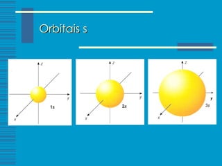 Orbitais s 