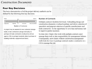 Architectural Professional Practice - Construction Documents | PPT