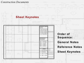 Architectural Professional Practice - Construction Documents | PPT