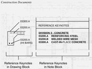 Keynotes Construction Documents Architectural Professional Practice - Construction Documents | PPT