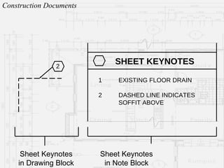 Construction Drawing Keynotes Reference Example Architectural Professional Practice - Construction Documents | PPT