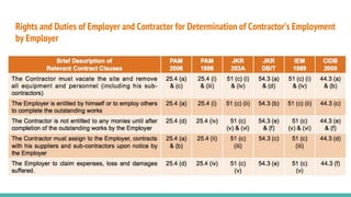 Rights and Duties of Employer and Contractor for Determination of Contractor’s Employment
by Employer
 
