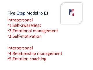 Five Step Model to EI
Intrapersonal
•1.Self-awareness
•2.Emotional management
•3.Self-motivation
Interpersonal
•4.Relationship management
•5.Emotion coaching
 