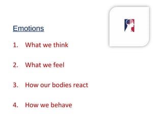Emotions
1. What we think
2. What we feel
3. How our bodies react
4. How we behave
 