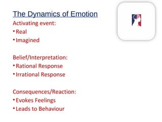 The Dynamics of Emotion
Activating event:
•Real
•Imagined
Belief/Interpretation:
•Rational Response
•Irrational Response
Consequences/Reaction:
•Evokes Feelings
•Leads to Behaviour
 