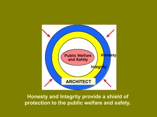 ARCHITECT Honesty and Integrity provide a shield of protection to the public welfare and safety. 