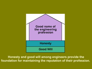 Honesty and good will among engineers provide the foundation for maintaining the reputation of their profession.  