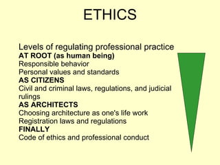 Levels of regulating professional practice AT ROOT (as human being)  Responsible behavior Personal values and standards AS CITIZENS Civil and criminal laws, regulations, and judicial rulings AS ARCHITECTS Choosing architecture as one's life work Registration laws and regulations FINALLY Code of ethics and professional conduct ETHICS 
