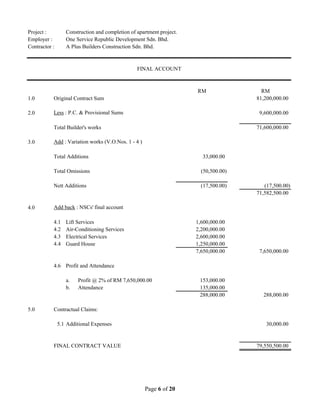 Project : Construction and completion of apartment project.
Employer : One Service Republic Development Sdn. Bhd.
Contractor : A Plus Builders Construction Sdn. Bhd.
RM RM
1.0 Original Contract Sum 81,200,000.00
2.0 Less : P.C. & Provisional Sums 9,600,000.00
Total Builder's works 71,600,000.00
3.0 Add : Variation works (V.O.Nos. 1 - 4 )
Total Additions 33,000.00
Total Omissions (50,500.00)
Nett Additions (17,500.00) (17,500.00)
71,582,500.00
4.0 Add back : NSCs' final account
4.1 Lift Services 1,600,000.00
4.2 Air-Conditioning Services 2,200,000.00
4.3 Electrical Services 2,600,000.00
4.4 Guard House 1,250,000.00
7,650,000.00 7,650,000.00
4.6 Profit and Attendance
a. Profit @ 2% of RM 7,650,000.00 153,000.00
b. Attendance 135,000.00
288,000.00 288,000.00
5.0 Contractual Claims:
5.1 Additional Expenses 30,000.00
FINAL CONTRACT VALUE 79,550,500.00
FINAL ACCOUNT
Page 6 of 20
 