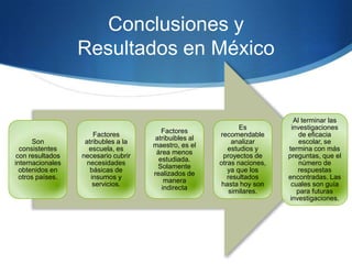 Conclusiones y
Resultados en México

Son
consistentes
con resultados
internacionales
obtenidos en
otros países.

Factores
atribubles a la
escuela, es
necesario cubrir
necesidades
básicas de
insumos y
servicios.

Factores
atribuibles al
maestro, es el
área menos
estudiada.
Solamente
realizados de
manera
indirecta

Es
recomendable
analizar
estudios y
proyectos de
otras naciones,
ya que los
resultados
hasta hoy son
similares.

Al terminar las
investigaciones
de eficacia
escolar, se
termina con más
preguntas, que el
número de
respuestas
encontradas. Las
cuales son guía
para futuras
investigaciones.

 
