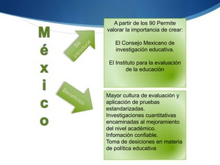 A partir de los 90 Permite
valorar la importancia de crear:

El Consejo Mexicano de
investigación educativa.
El Instituto para la evaluación
de la educación

Mayor cultura de evaluación y
aplicación de pruebas
estandarizadas.
Investigaciones cuantitativas
encaminadas al mejoramiento
del nivel académico.
Infomación confiable.
Toma de desiciones en materia
de política educativa

 