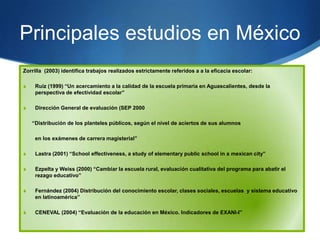 Principales estudios en México
Zorrilla (2003) identifica trabajos realizados estrictamente referidos a a la eficacia escolar:
S

Ruiz (1999) “Un acercamiento a la calidad de la escuela primaria en Aguascalientes, desde la
perspectiva de efectividad escolar”

S

Dirección General de evaluación (SEP 2000
“Distribución de los planteles públicos, según el nivel de aciertos de sus alumnos
en los exámenes de carrera magisterial”

S

Lastra (2001) “School effectiveness, a study of elementary public school in a mexican city”

S

Ezpelta y Weiss (2000) “Cambiar la escuela rural, evaluación cualitativa del programa para abatir el
rezago educativo”

S

Fernández (2004) Distribución del conocimiento escolar, clases sociales, escuelas y sistema educativo
en latinoamérica”

S

CENEVAL (2004) “Evaluación de la educación en México. Indicadores de EXANI-I”

 