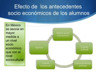 Efecto de los antecedentes
socio económicos de los alumnos
En México
se asocia en
mayor
medida a
un nivel
socio
económico,
que con el
nivel
sociocultural
.

 