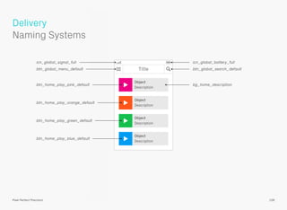 106Pixel Perfect Precision
Title
Object
Description
Object
Description
Object
Description
Object
Description
icn_global_signal_full
btn_global_menu_default
btn_home_play_pink_default
btn_home_play_orange_default
btn_home_play_green_default
btn_home_play_blue_default
icn_global_battery_full
btn_global_search_default
bg_home_description
Delivery 
Naming Systems
 