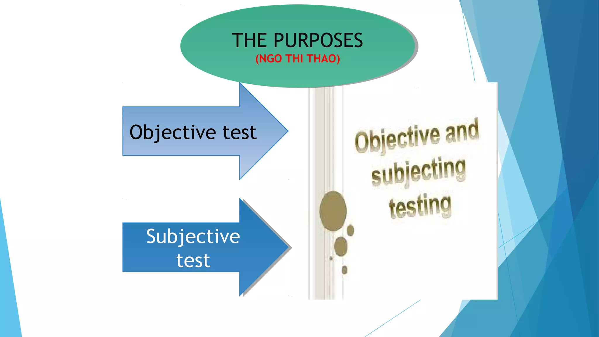 THE PURPOSES
(NGO THI THAO)
THE PURPOSES
(NGO THI THAO)
Objective test
Subjective
test
Subjective
test
 