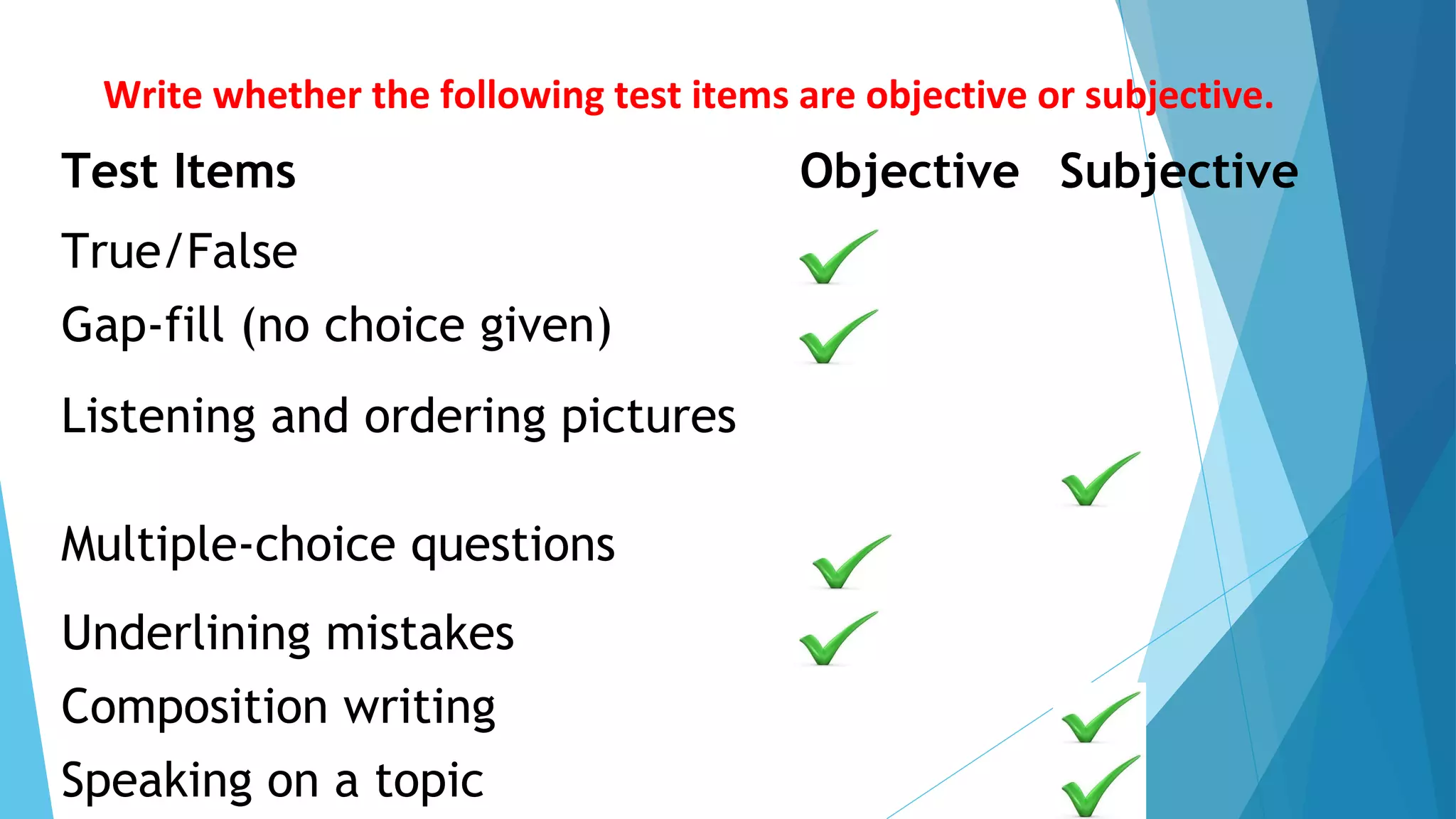 Test Items Objective Subjective
True/False
Gap-fill (no choice given)
Listening and ordering pictures
Multiple-choice questions
Underlining mistakes
Composition writing
Speaking on a topic
Write whether the following test items are objective or subjective.
 