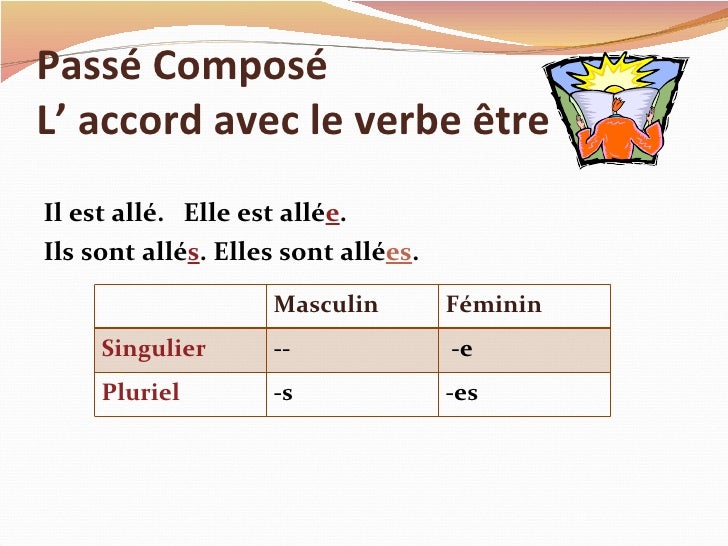 PP1 le passe compose PP1 le passe compose