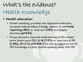 What’s the evidence?
Health Knowledge                        (continued)

 Health education (continued):
   No impact on...
