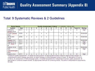 Step 4: Synthesize (Results)

Results were synthesized from 410 articles
describing 364 separate interventions

Results an...