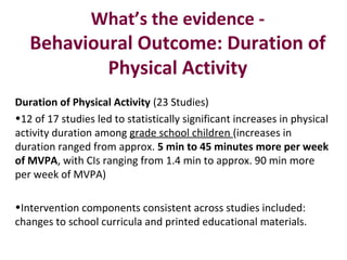 What’s the evidence -

Behavioural Outcome: Duration of
Physical Activity
Duration of Physical Activity (23 Studies)
• 12 ...
