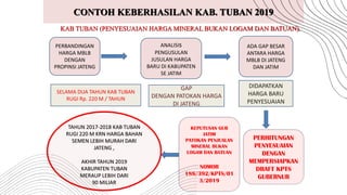 CONTOH KEBERHASILAN KAB. TUBAN 2019
KAB TUBAN (PENYESUAIAN HARGA MINERAL BUKAN LOGAM DAN BATUAN),
ADA GAP BESAR
ANTARA HARGA
MBLB DI JATENG
DAN JATIM
PERHITUNGAN
PENYESUAIAN
DENGAN
MEMPERSIAPKAN
DRAFT KPTS
GUBERNUR
ANALISIs
PENGUSULAN
JUSULAN HARGA
BARU DI KABUPATEN
SE JATIM
PERBANDINGAN
HARGA MBLB
DENGAN
PROPINSI JATENG
KEPUTUSAN GUB
JATIM
PATOKAN PENJUALAN
MINERAL BUKAN
LOGAM DAN BATUAN
NOMOR
188/392/KPTS/01
3/2019
GAP
DENGAN PATOKAN HARGA
DI JATENG
SELAMA DUA TAHUN KAB TUBAN
RUGI Rp. 220 M / TAHUN
DIDAPATKAN
HARGA BARU
PENYESUAIAN
TAHUN 2017-2018 KAB TUBAN
RUGI 220 M KRN HARGA BAHAN
SEMEN LEBIH MURAH DARI
JATENG ,
AKHIR TAHUN 2019
KABUPATEN TUBAN
MERAUP LEBIH DARI
90 MILIAR
 
