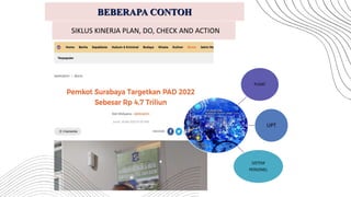 SIKLUS KINERJA PLAN, DO, CHECK AND ACTION
PUSAT
UPT
SISTEM
PERSONEL
BEBERAPA CONTOH
 