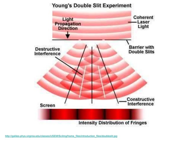 PP36_-_1_Interference_and_diffraction.ppt