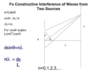 PP36_-_1_Interference_and_diffraction.ppt