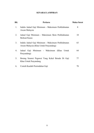 ii
 
SENARAI LAMPIRAN
Bil. Perkara Muka Surat
1. Indeks Jadual Gaji Minimum - Maksimum Perkhidmatan
Awam Malaysia
8
2. Jadual Gaji Minimum - Maksimum Skim Perkhidmatan
Berkuat Kuasa
10
3. Indeks Jadual Gaji Minimum - Maksimum Perkhidmatan
Awam Malaysia (Khas Untuk Penyandang)
63
4. Jadual Gaji Minimum - Maksimum (Khas Untuk
Penyandang)
64
5. Borang Senarai Pegawai Yang Kekal Berada Di Gaji
Khas Untuk Penyandang 
77
6. Contoh Kaedah Pemindahan Gaji 78
 