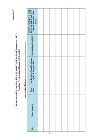    
 
LampiranC
BorangSenaraiPegawaiYangKekalBeradaDiGajiKhasUntukPenyandang(KUP)
PekelilingPerkhidmatanBilangan36Tahun2013
Kementerian/Jabatan:………………………………………………
Bil.NamaPegawai
Gred
Gaji
No.RujukanSuratKelulusan
GajiKUPdaripadaJPA
SebabDiberiGajiKUP
AmaunGajiPegawaiYang
KekalBeradadiGajiKUP
Mulai1November2013
(RM)
77
 