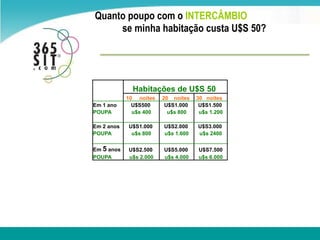 Quantopoupocom o INTERCÂMBIO                            se minhahabitaçãocusta U$S 50?