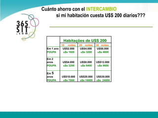 Cuánto ahorro con el INTERCAMBIO                                     si mi habitación cuesta U$S 200 diarios???