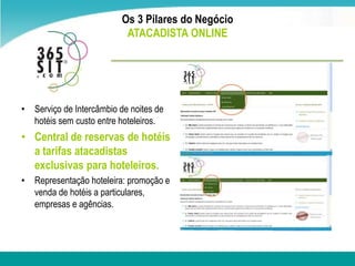 Os 3 Pilares do NegócioATACADISTA ONLINEServiço de Intercâmbio de noites de hotéissemcusto entre hoteleiros.Central de reservas de hotéis a tarifas atacadistas exclusivas para hoteleiros.Representaçãohoteleira: promoção e venda de hotéis a particulares, empresas e agências.
