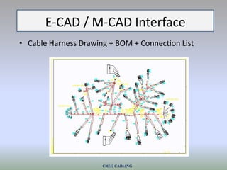 Creo Cabling Solution | PPTX