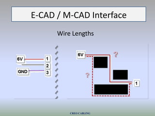 Creo Cabling Solution | PPTX
