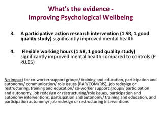 What’s the evidence Improving Psychological Wellbeing
3.

A participative action research intervention (1 SR, 1 good
quali...
