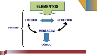 9
ELEMENTOS
EMISSOR RECEPTOR
MENSAGEM
CÓDIGO
CONTEXTO
 