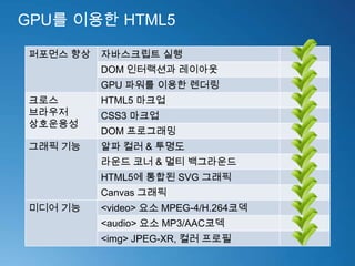 GPU를 이용한 HTML5<br />