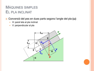 MÀQUINES SIMPLES
EL PLA INCLINAT
 Conversió del pes en dues parts segons l’angle del pla ():
 H: paral·lela al pla inclinat
 V: perpendicular al pla
 