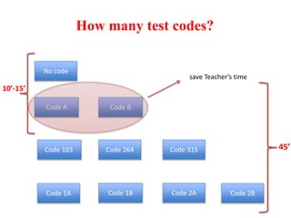 Practicality of a test | PPTX