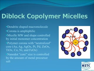 Dendrite shaped macromolecule Corona is amphiphilic Micelle MW and shape controlled by initial monomer concentration Polymer corona with “neutralized” core (Au, Ag, AgOx, Pt, Pd, ZnOx, TiOx, Co, Ni, and FeOx) Nanodot “core” size is controlled by the amount of metal precursor salt Au Au P2VP PS 