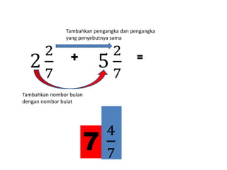 2
2
7
+ 5
2
7
=
Tambahkan nombor bulan
dengan nombor bulat
Tambahkan pengangka dan pengangka
yang penyebutnya sama
7
4
7
 